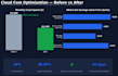 manage and optimize AWS infrastructure