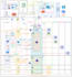 design clear technical, data flow, conceptual and explainer diagrams