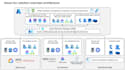 manage microsoft azure cloud infrastructure