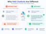 build a custom rag chatbot using langchain and openai