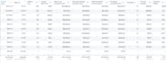 manage your facebook and instagram ads for your ecommerce