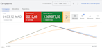 manage your google ads campaigns to generate qualified leads