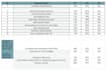 do SEO keyword research and competitor analysis