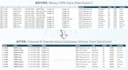 be your expert data formatting excel processing and cleanup specialist