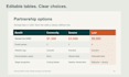 redesign five business presentation slides in powerpoint