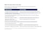 automate your excel reporting with power query