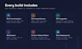 develop a custom real time admin dashboard with analytics