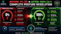do enterprise multi region AWS security audit and compliance assessment