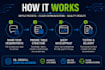 write sql queries and automate your data workflows