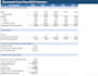do financial modeling and valuation in excel