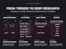 research emerging trends and profitable niches