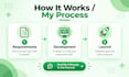 design a modern dental clinic website or medical website