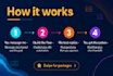 automate your customer inquiries and lead follow ups with ai