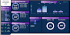 advanced excel vba macros, automation, and dashboards