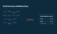 do sql database migration using claude code ai agents