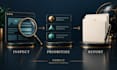 audit your wordpress website and provide an improvement plan