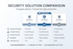assess your endpoint security and firewall needs