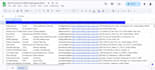 do targeted google maps lead generation and b2b data extraction