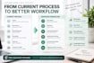 audit and optimize your customer workflow and CRM process