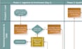 create professional b2b lead generation and sales pipeline sop flowcharts