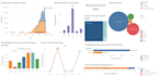 do data analytics data visualization