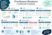create a professional excel business dashboard