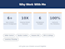 manage and optimize your amazon seller central account
