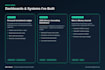 build ai dashboards, websites and financial systems