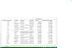 do accurate data entry
