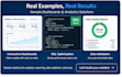 build snowflake sql dashboards data analytics, ai solutions
