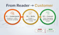 write email copywriting sales email copywriting, email funnel copywriting