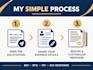 write a government contract proposal or bid response for your rfp