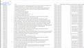 build n8n automations with telegram alerts, google sheets and webhooks