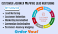 do customer journey mapping lead nurturing automation customer retention