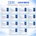 help IBM cyber security, IBM full stack software developer certificate course