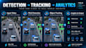 build yolo object detection, tracking and ai video analytics