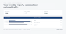 clean, consolidate and automate your messy excel reports