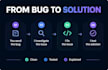 fix HTML CSS javascript and react bugs