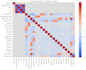 analyze and visualize your data using python and pandas