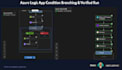 automate sentinel incident response with azure logic apps