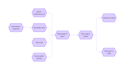 build an ai real estate lead qualification chatbot using n8n