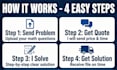 solve differential equations, linear algebra and statistics problems