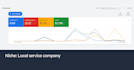 set up and manage google ads for home service or local service business