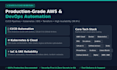 build your devops pipeline using docker kubernetes and aws azure