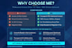 write SEO optimized blog post artical with fast delivery
