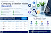 research companies and find their key decision makers