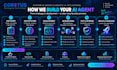 build custom ai agents and agentic ai applications