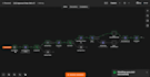 build API integrations, webhooks, and custom middleware