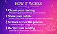 do an intuitive love and relationship tarot reading in 24 hours