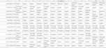 do data scraping and data mining
